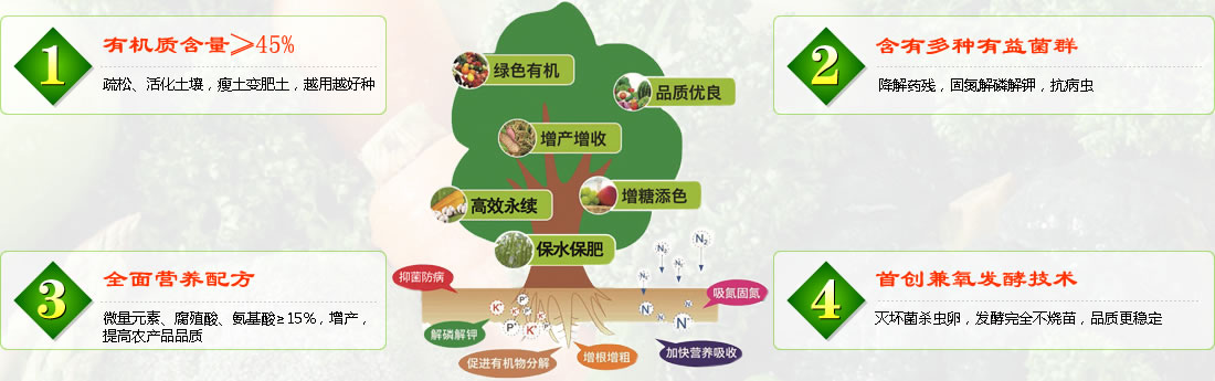 產(chǎn)品優(yōu)勢(shì)