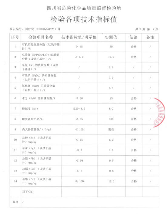 生物有機(jī)肥檢測(cè)報(bào)告