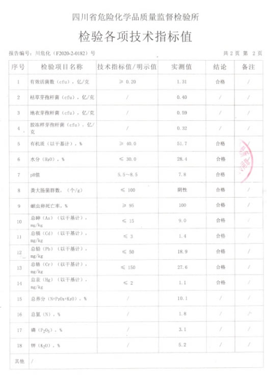 生物有機(jī)肥檢測(cè)報(bào)告