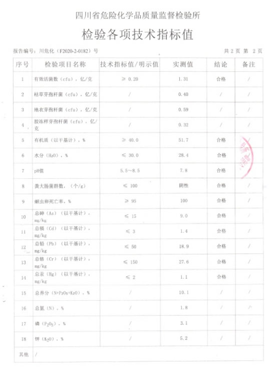 生物有機(jī)肥檢測報(bào)告